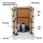 Tấm làm mát Cooling Pad (700x770x100) thay thế cho máy 25000 - Hình ảnh 2
