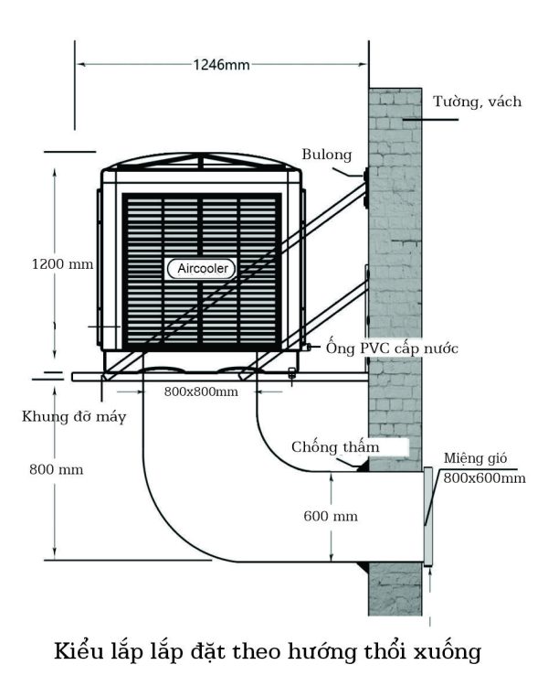 Máy làm mát công nghiệp 30000 - Hình ảnh 5