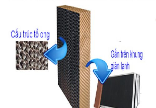 Làm mát nhà xưởng với hệ thống quạt hút công nghiệp và tấm coolingpad