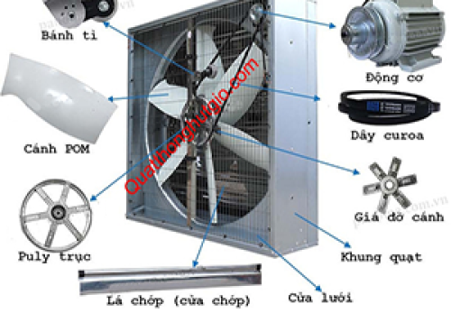 Quạt công nghiệp vuông tại Hà Nội Giải pháp tối ưu cho hệ thống thông gió